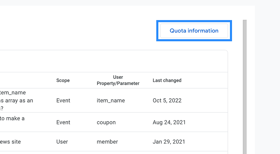 custom dimension and metrics google analytics 4
