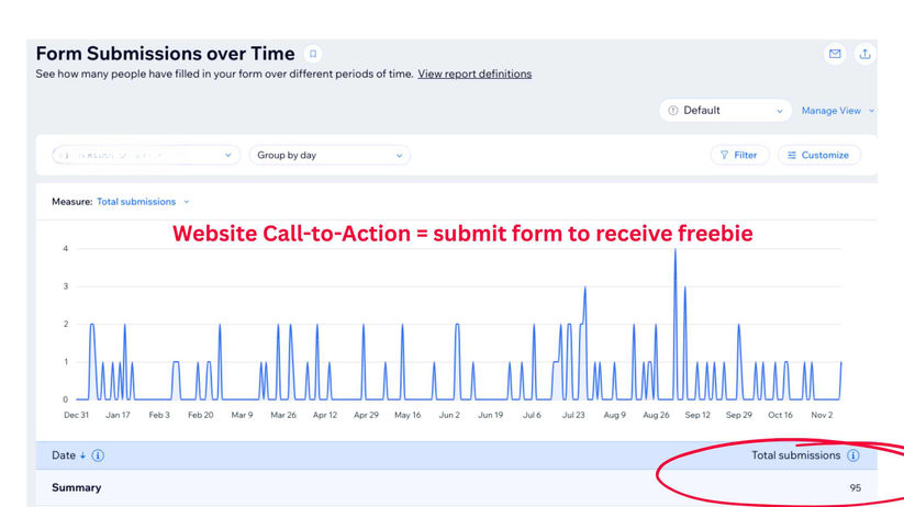 Wix form submission stats