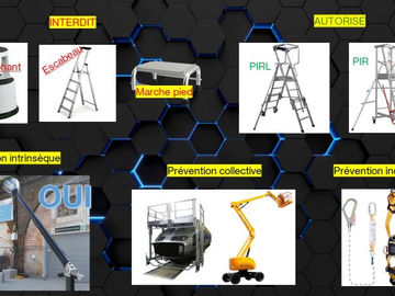 Travail en hauteur, 84 morts en 2021