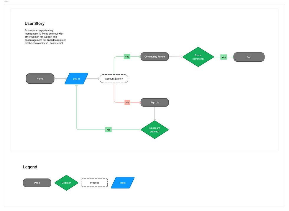 Meno_User Flow 1.png