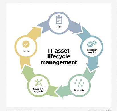 cio-it_asset_lifecycle_management.png