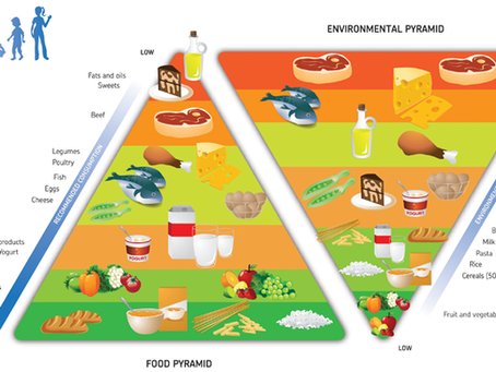 Global heating and food production !!!