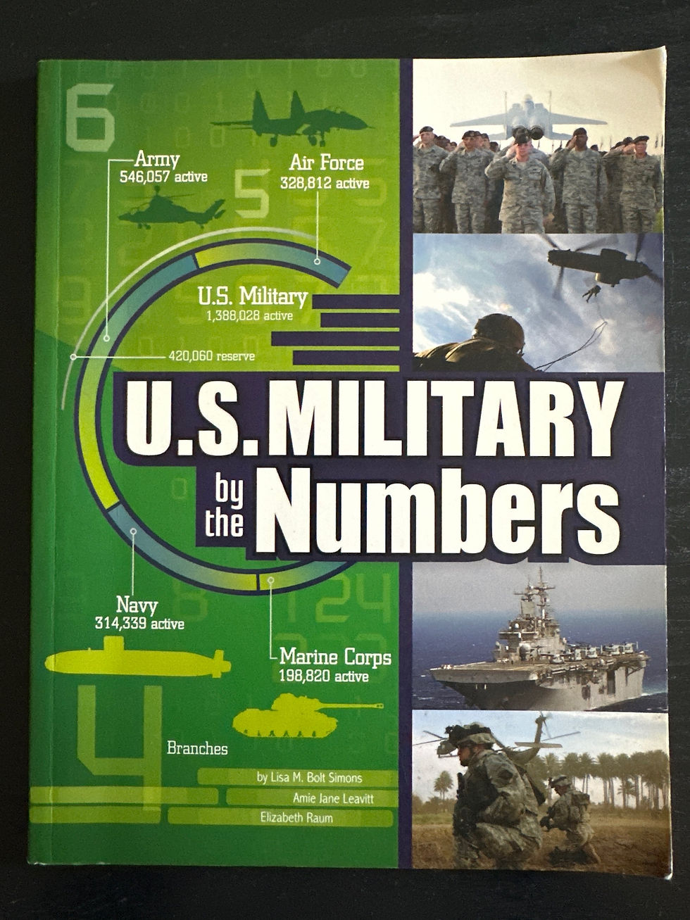 US Military by the Numbers