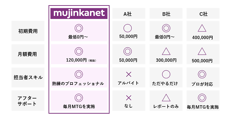 合同会社USECASE様 インスタ_料金データ.png