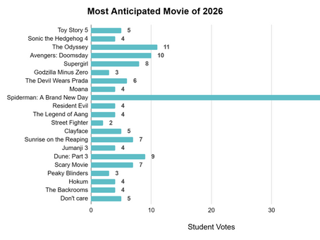 Students Share The Films They Are Most Excited For This Year