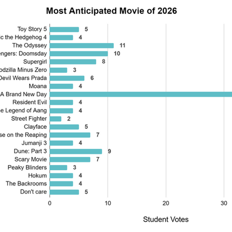 Students Share The Films They Are Most Excited For This Year 