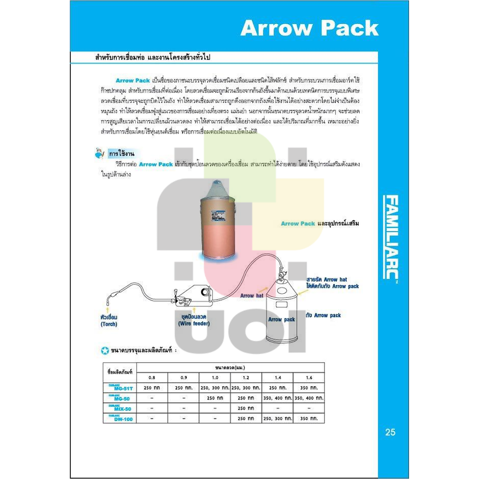 Thumbnail: ลวดเชื่อมมิกซีโอทู KOBE ARROW PACK MG-51T