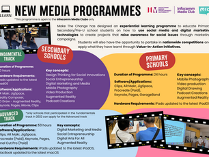 Looking back at Apple New Media Programme 2022…