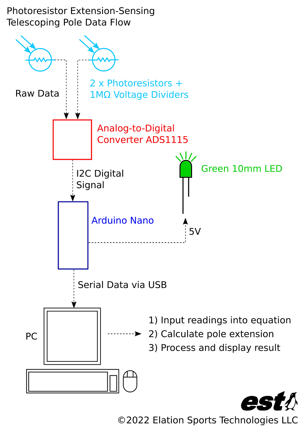 Telescoping EMT Conduit Pole Photoresistor Data Flow