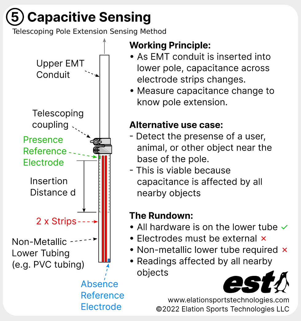 Telescoping Pole Extension Measuring Method 5 - Capacitive Sensor