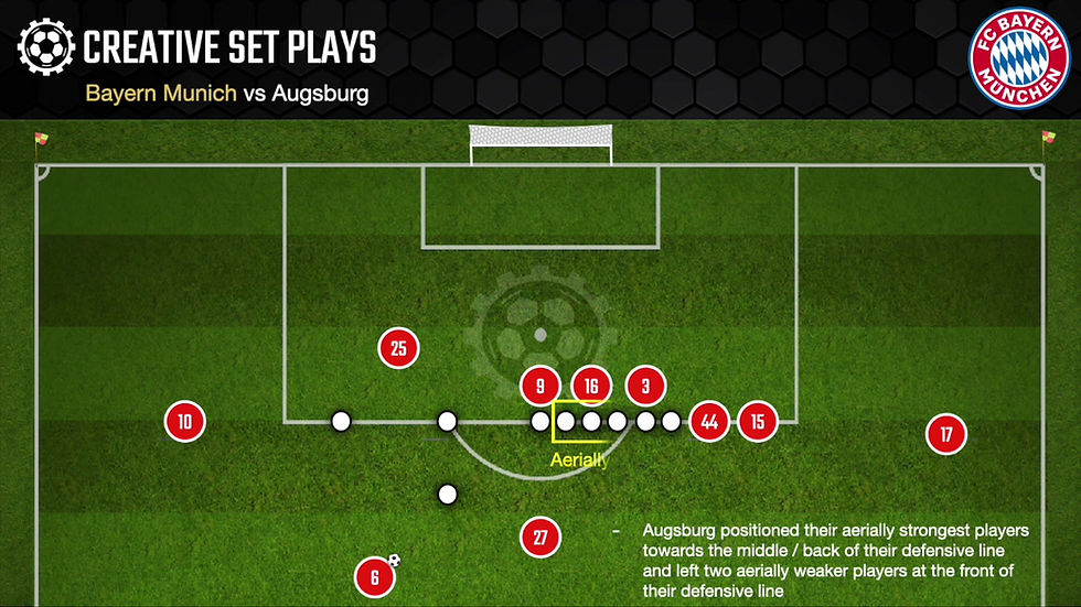 Thumbnail: 50 Set Play Goals
