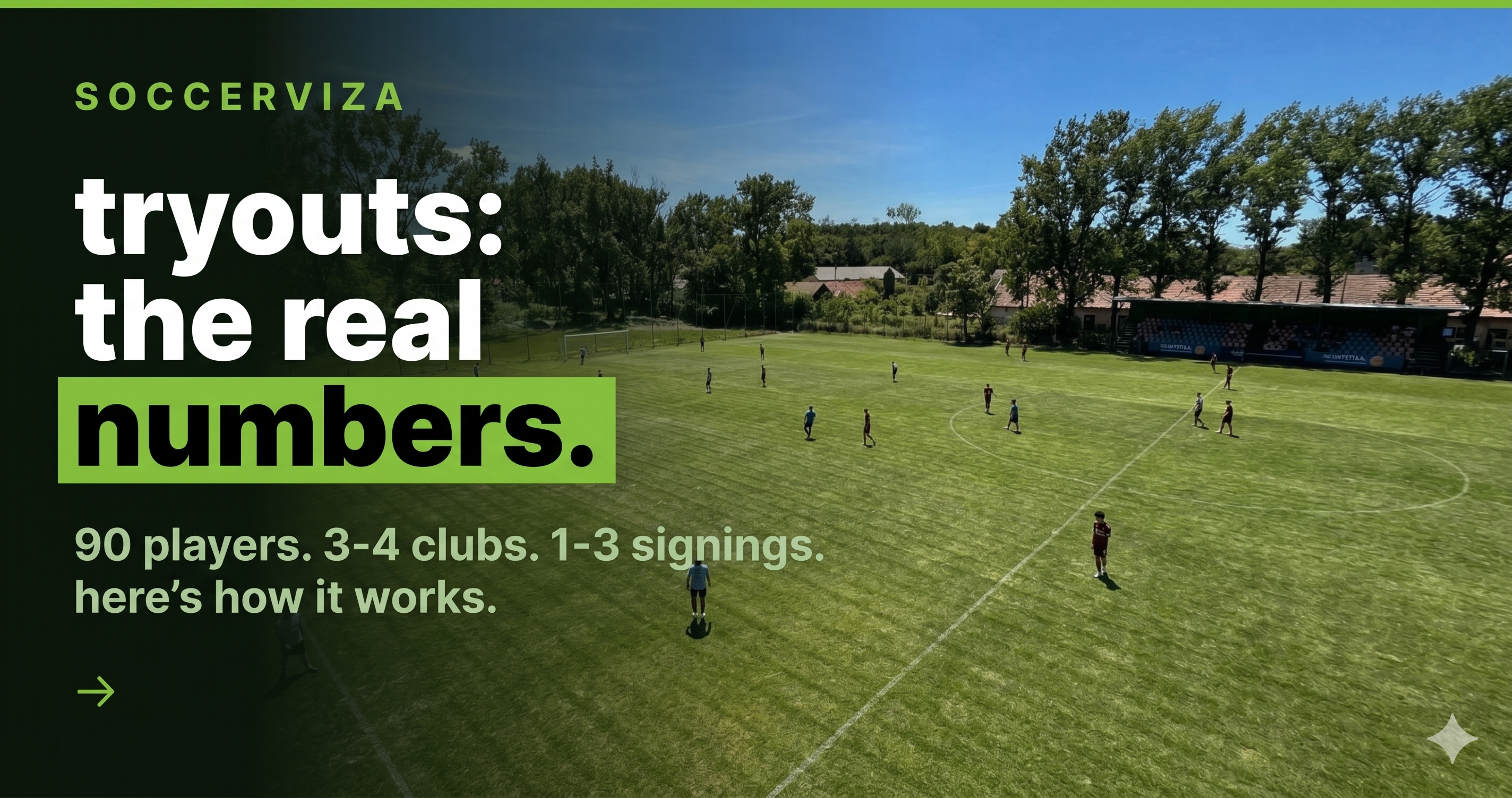 Professional soccer tryouts 2026 - Complete guide by SoccerViza