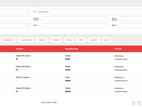 ระบบ OMS คืออะไร ?