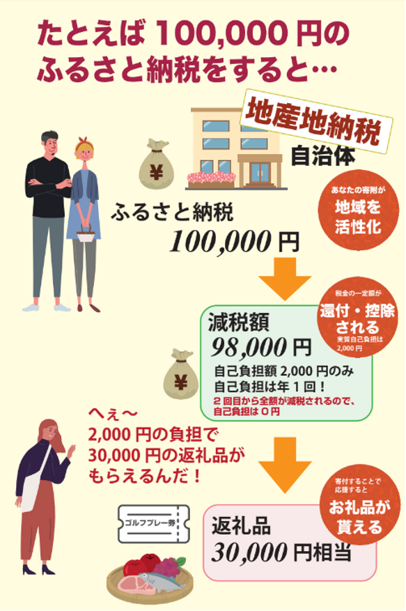 ふるさと納税図解図