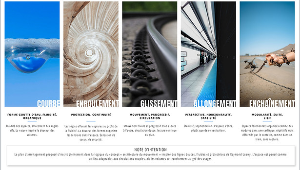 Le concept architectural