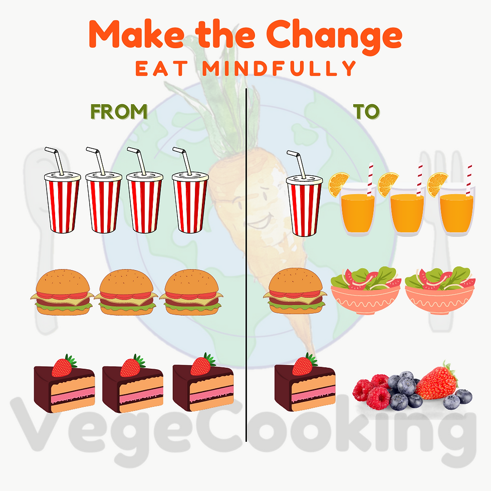 Healthy habits - eat mindfully