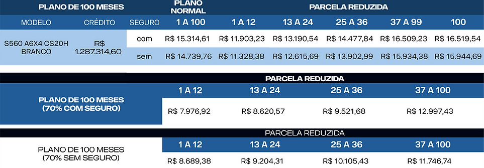 Tabela