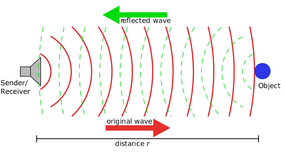 Ultrasound probe physics and principles