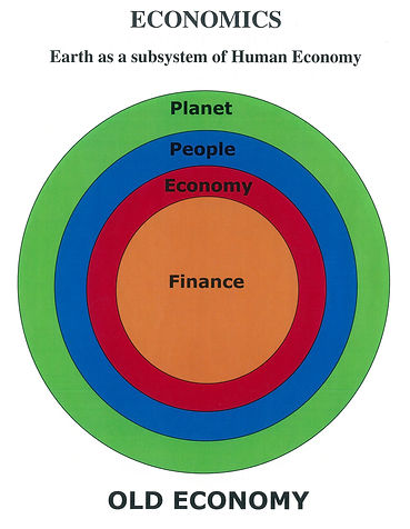Economics
