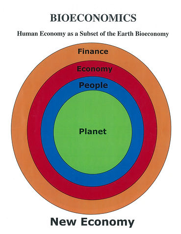 Bioeconomics