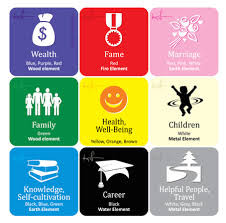Improving Your Career & Work with Feng Shui