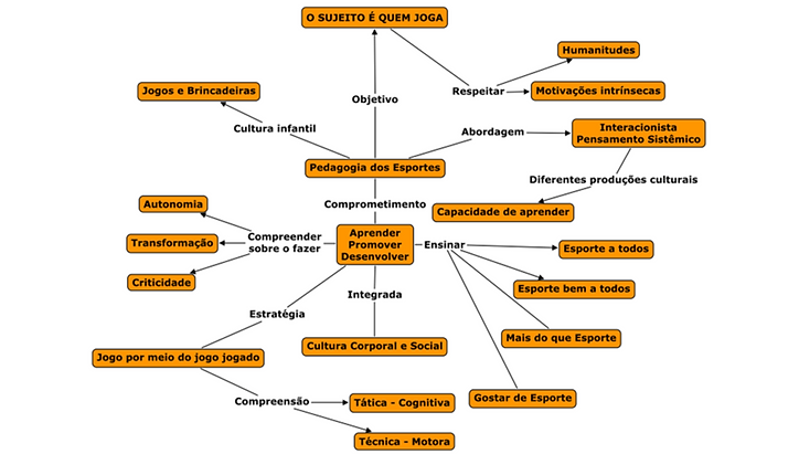 4.Aprendendo sobre o jogador.png