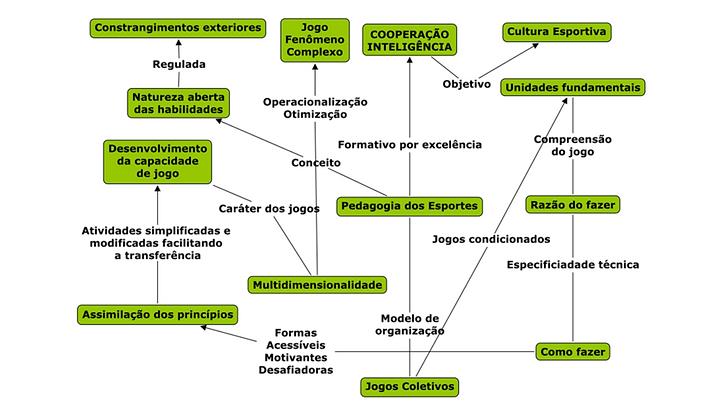 2.Aprendendo os movimentos do Jogo.png