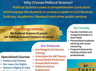 FYUGP Political science