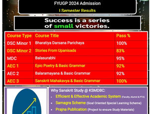 PG Department Of Sanskrit – FYUGP 2024 1st Semester Result