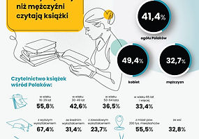 stan-czytelnictwa-w-polsce-2022.jpg