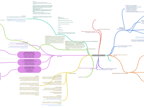 Traumatic Stress in Students