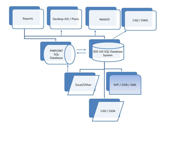 HS2 Spatial Data Infrastructure