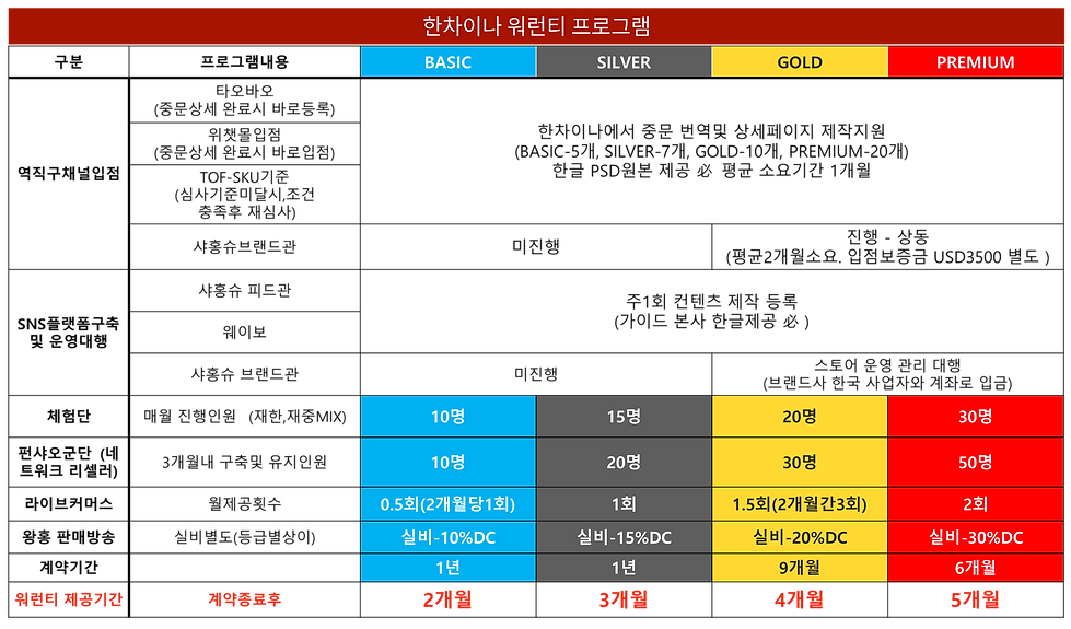 한차이나역직구프로그램.png