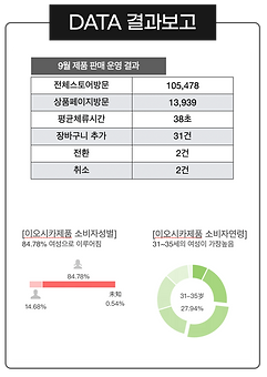 수출바우처-왕홍라이브프로그램(결과보고).png