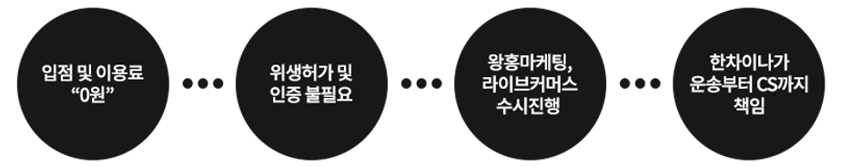 타오바오스토어입점.png