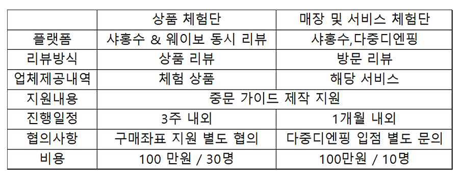 중국체험단프로그램.png