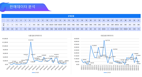 샤홍슈성공사례분석그래프1.png
