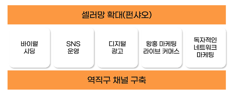 한차이나만의전략_그래프.png