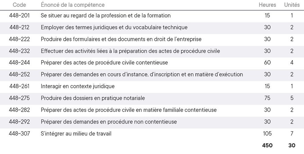 Capture SECRÉTAIRE JURIDIQUE.JPG