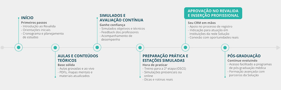 jornadacrm-timeline.jpg