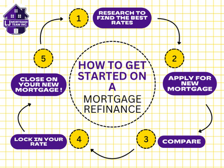 How to Get Started on a Mortgage Refinance: 5 Simple Steps