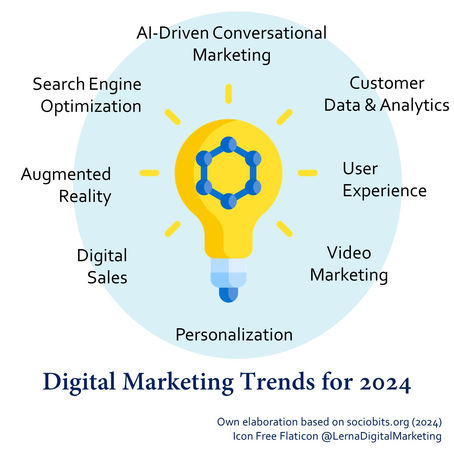 Digital Marketing Trends for 2024