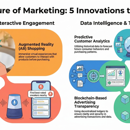 Digital Marketing Innovations