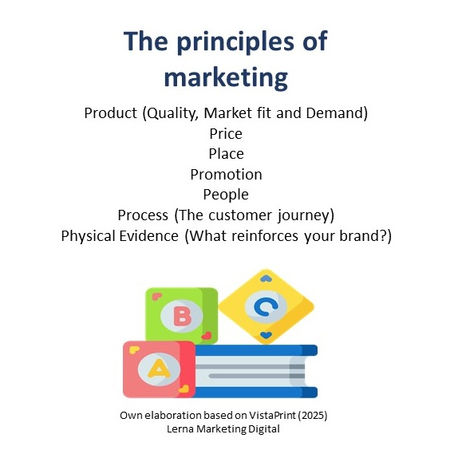 The principles of marketing