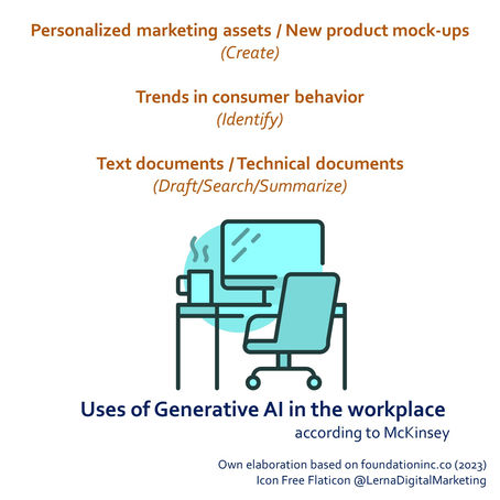 Uses of Generative AI in the workplace