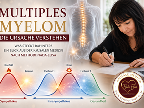 Multiples Myelom – Ursache verstehen. Titelbild zum Blogbeitrag der Kausalen Medizin nach Methode Nada-Elisa mit schematischer Darstellung des biologischen Konfliktverlaufs, Wirbelsäule und schreibender Autorin.
