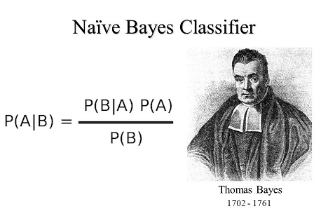Naive Bayes è un algoritmo semplice ma sorprendentemente potente