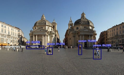 Object Detection con Python - Progetto gratis Intelligenza Artificiale ...