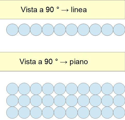 da linea a piano
