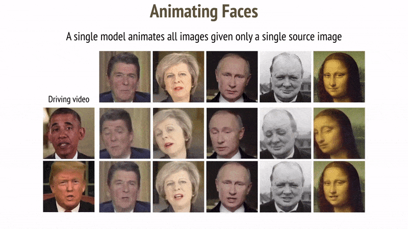 Cosa sono i DeepFake? Come crearli e riconoscerli gratis